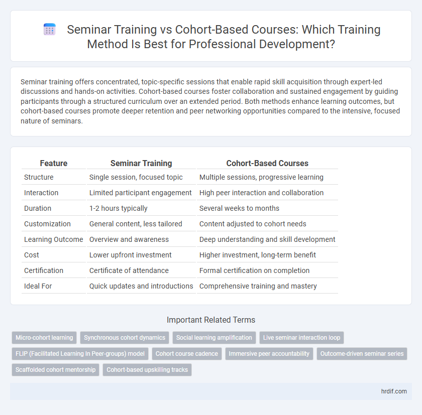 Seminar Training vs Cohort-Based Courses: Which Training Method Is Best for Professional Development?