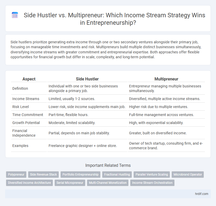 Side Hustler vs. Multipreneur: Which Income Stream Strategy Wins in Entrepreneurship?