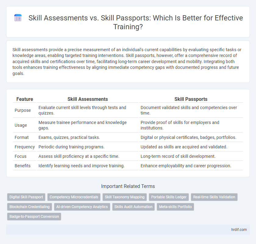 Skill Assessments vs. Skill Passports: Which Is Better for Effective Training?