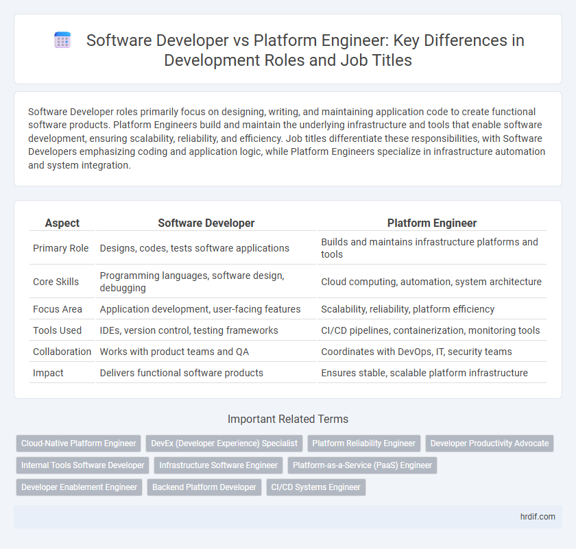 Software Developer vs Platform Engineer: Key Differences in Development Roles and Job Titles