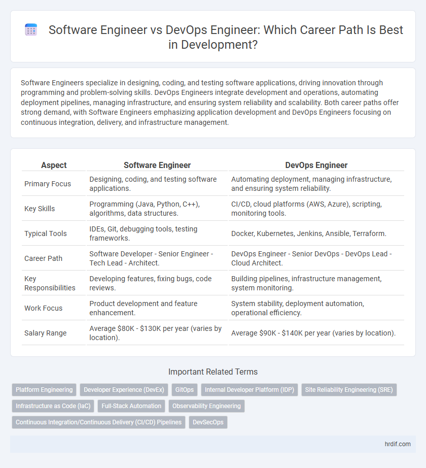 Software Engineer vs DevOps Engineer: Which Career Path Is Best in Development?