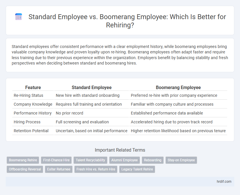 Standard Employee vs. Boomerang Employee: Which Is Better for Rehiring?
