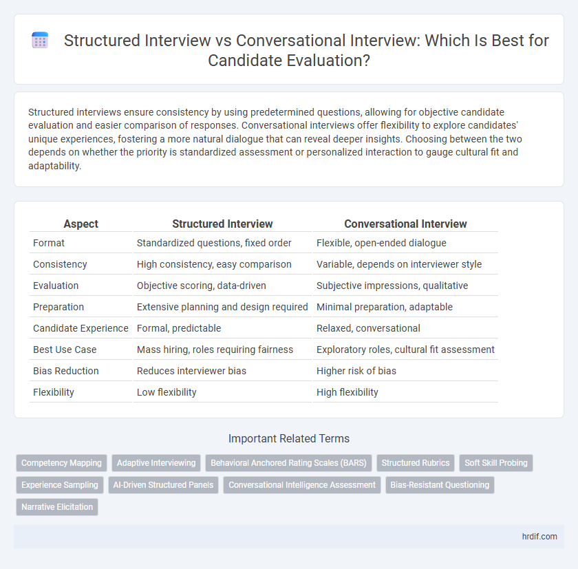 Structured Interview vs Conversational Interview: Which Is Best for Candidate Evaluation?