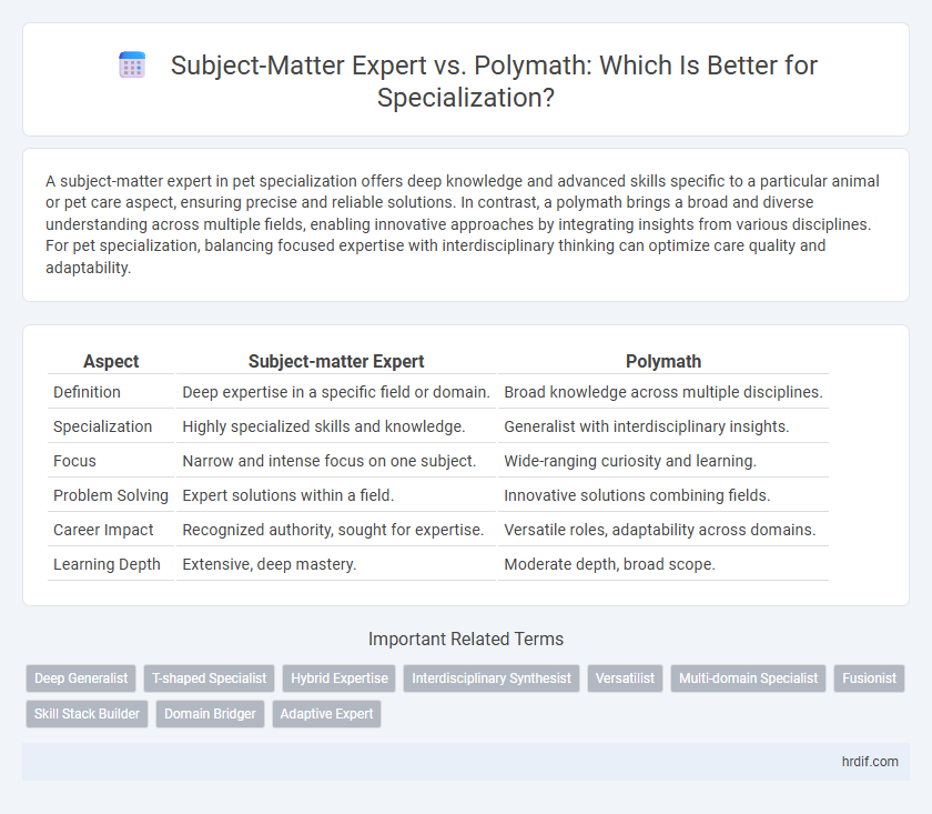 Subject-Matter Expert vs. Polymath: Which Is Better for Specialization?