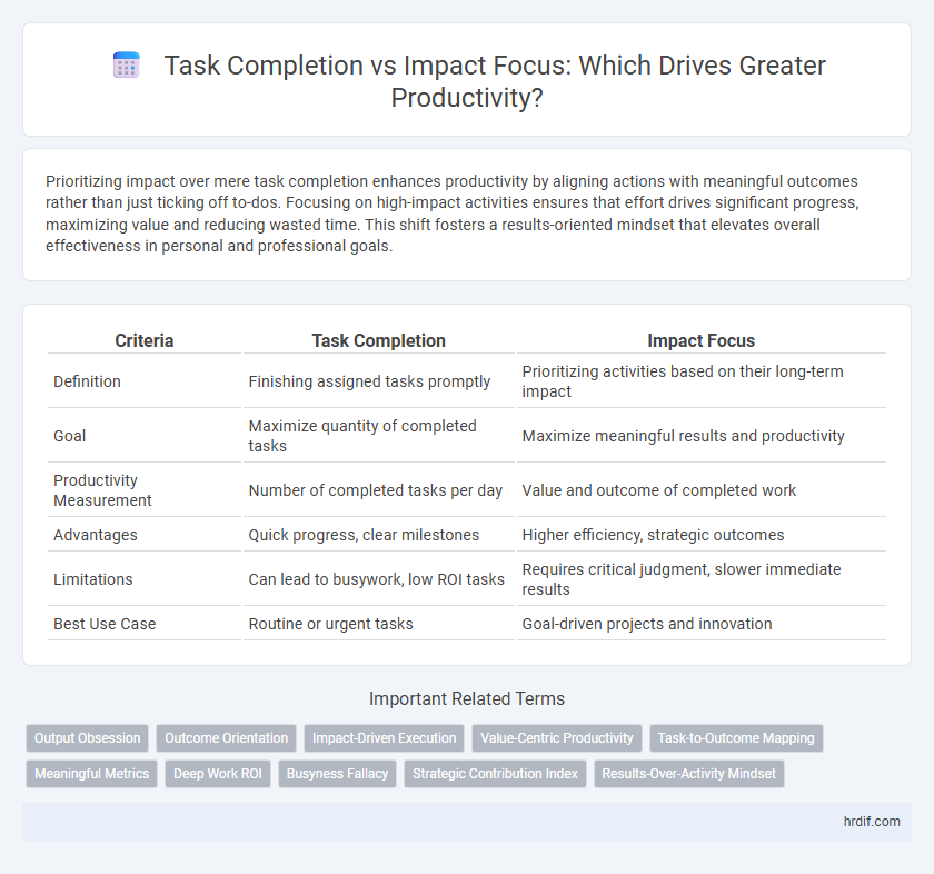 Task Completion vs Impact Focus: Which Drives Greater Productivity?