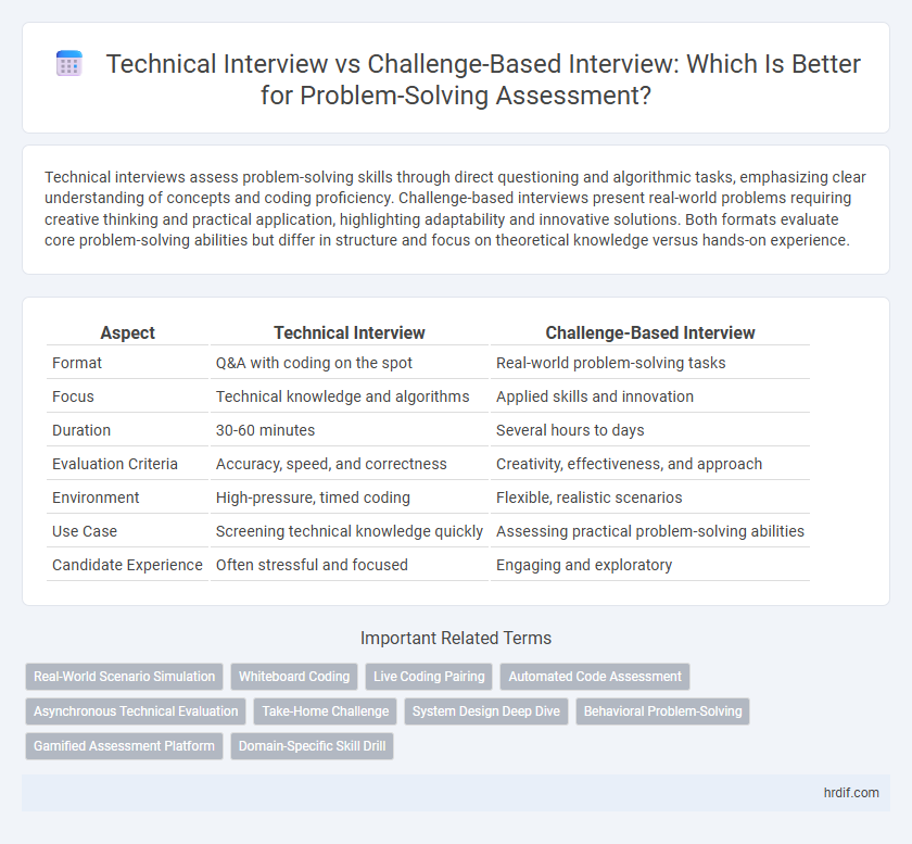 Technical Interview vs Challenge-Based Interview: Which Is Better for Problem-Solving Assessment?