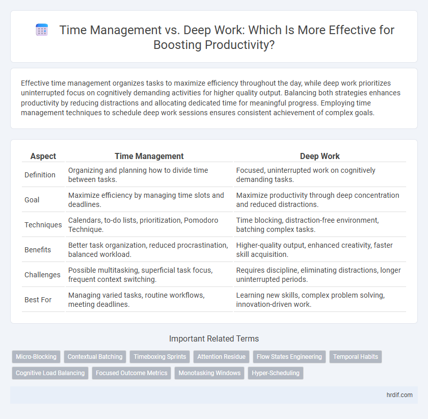 Time Management vs. Deep Work: Which Is More Effective for Boosting Productivity?