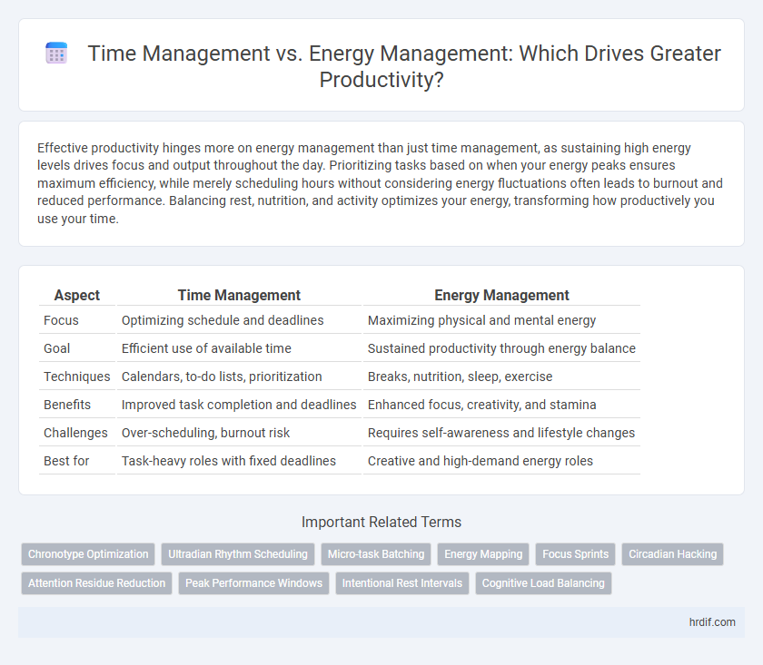 Time Management vs. Energy Management: Which Drives Greater Productivity?