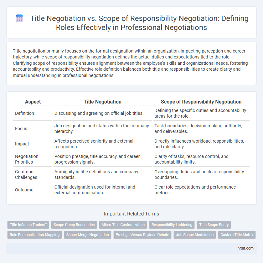 Title Negotiation vs. Scope of Responsibility Negotiation: Defining Roles Effectively in Professional Negotiations