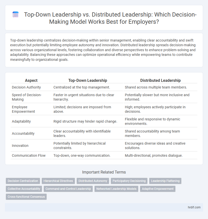 Top-Down Leadership vs. Distributed Leadership: Which Decision-Making Model Works Best for Employers?