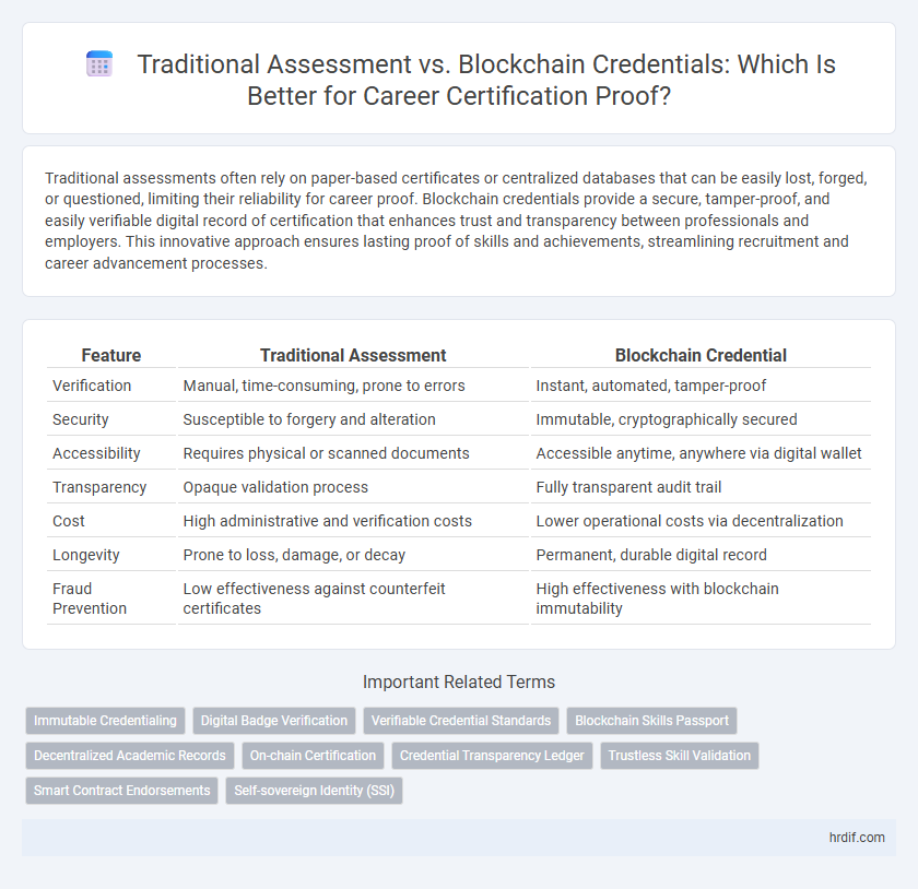 Traditional Assessment vs. Blockchain Credentials: Which Is Better for Career Certification Proof?