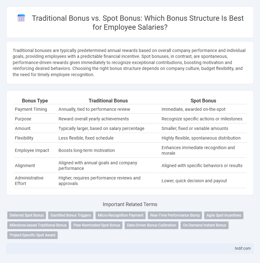 Traditional Bonus vs. Spot Bonus: Which Bonus Structure Is Best for Employee Salaries?