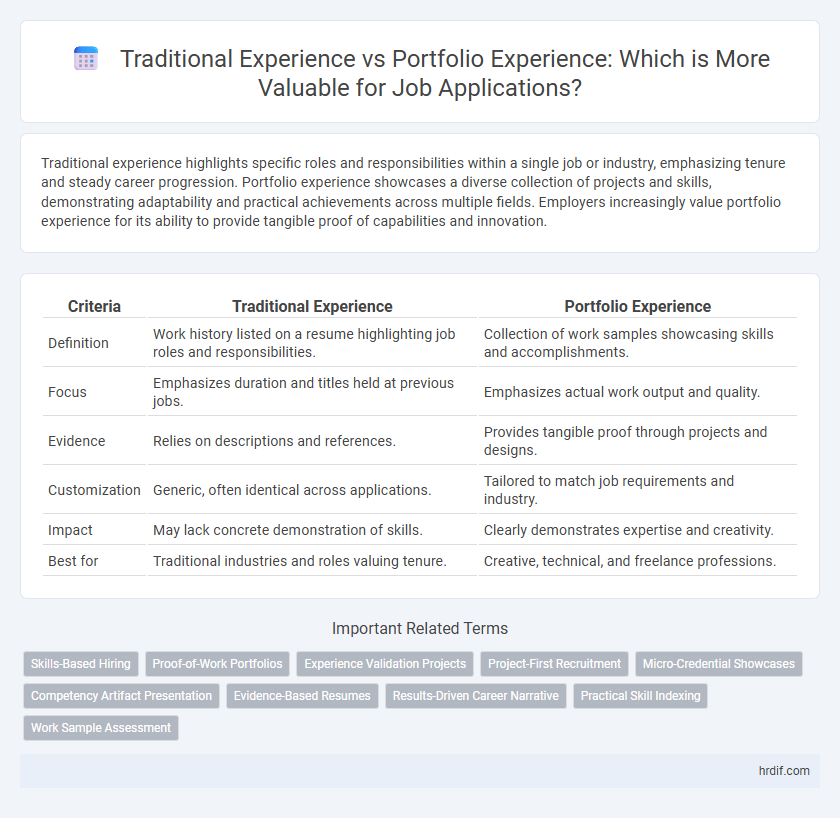 Traditional Experience vs Portfolio Experience: Which is More Valuable for Job Applications?
