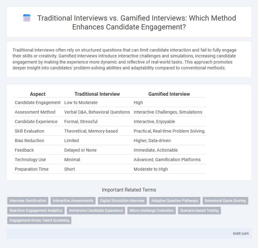 Traditional Interviews vs. Gamified Interviews: Which Method Enhances Candidate Engagement?