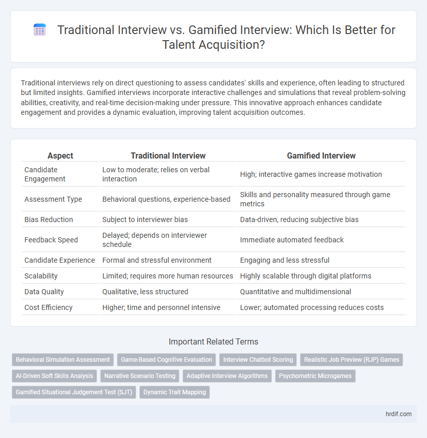 Traditional Interview vs. Gamified Interview: Which Is Better for Talent Acquisition?