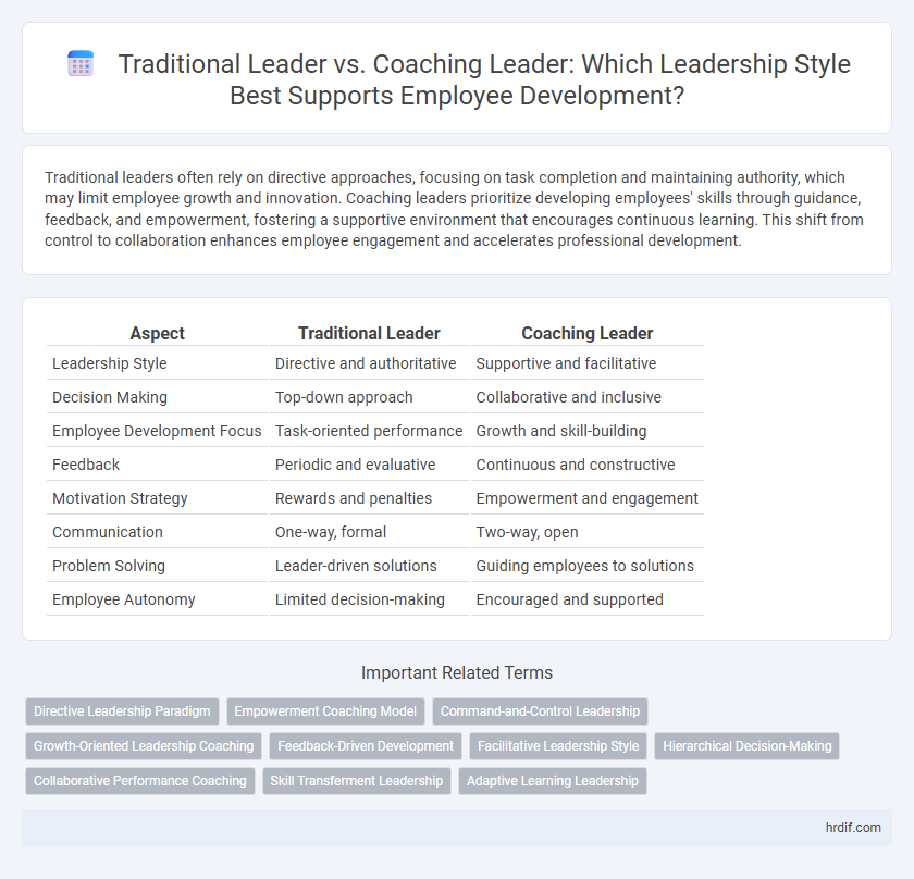 Traditional Leader vs. Coaching Leader: Which Leadership Style Best Supports Employee Development?