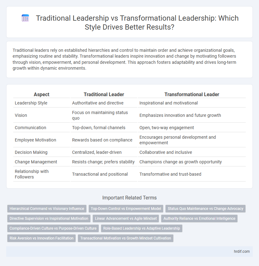 Traditional Leadership vs Transformational Leadership: Which Style Drives Better Results?