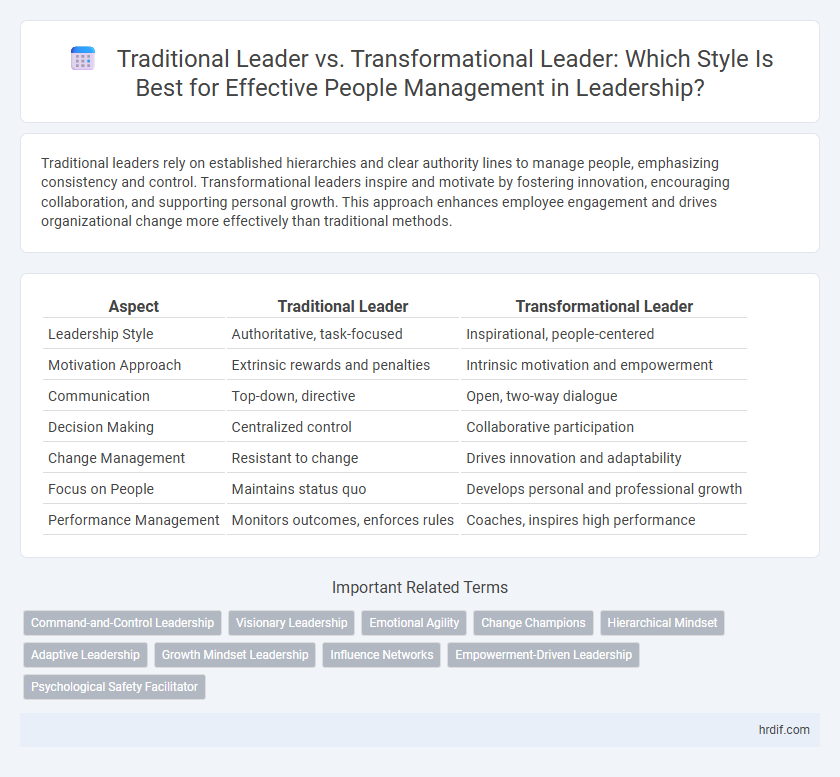 Traditional Leader vs. Transformational Leader: Which Style Is Best for Effective People Management in Leadership?