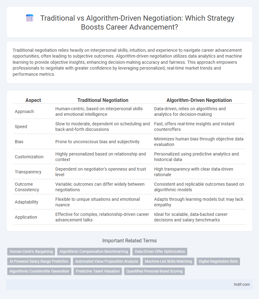 Traditional vs Algorithm-Driven Negotiation: Which Strategy Boosts Career Advancement?