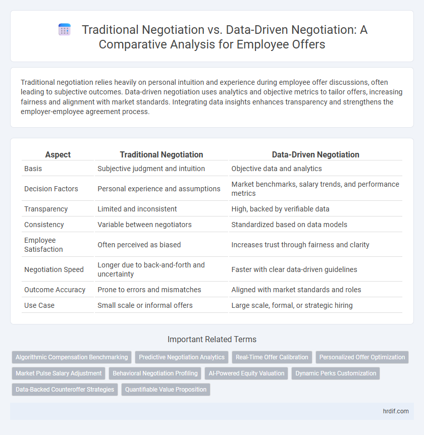 Traditional Negotiation vs. Data-Driven Negotiation: A Comparative Analysis for Employee Offers