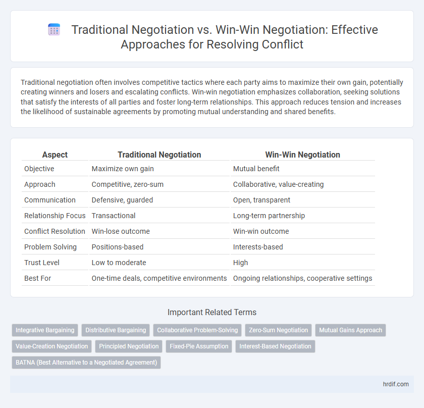 Traditional Negotiation vs. Win-Win Negotiation: Effective Approaches for Resolving Conflict