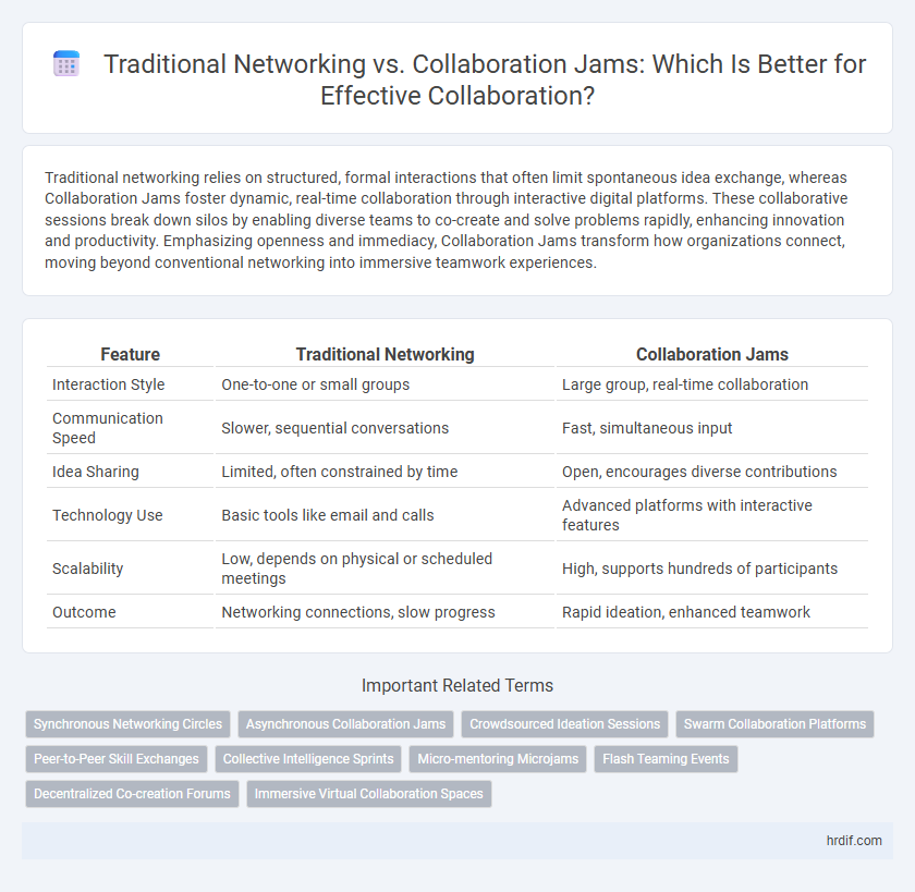 Traditional Networking vs. Collaboration Jams: Which Is Better for Effective Collaboration?