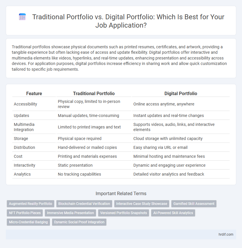 Traditional Portfolio vs. Digital Portfolio: Which Is Best for Your Job Application?