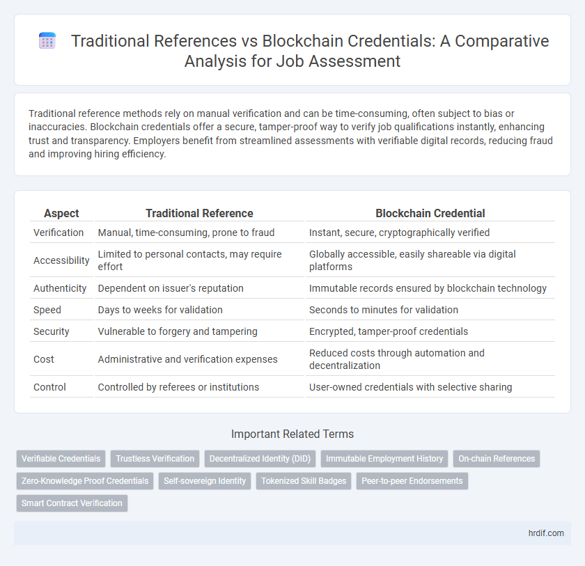 Traditional References vs Blockchain Credentials: A Comparative Analysis for Job Assessment