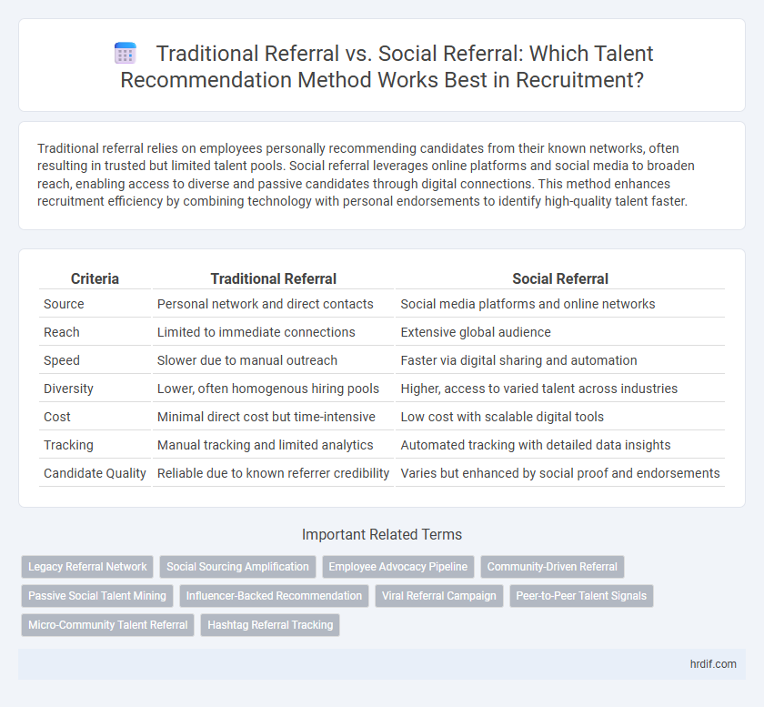 Traditional Referral vs. Social Referral: Which Talent Recommendation Method Works Best in Recruitment?