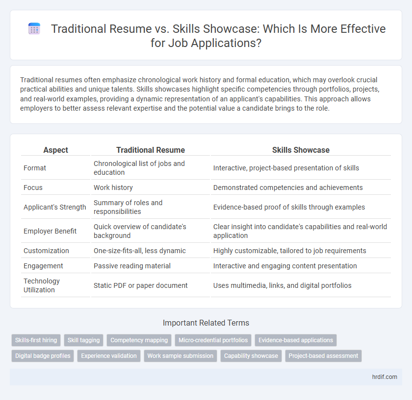 Traditional Resume vs. Skills Showcase: Which Is More Effective for Job Applications?