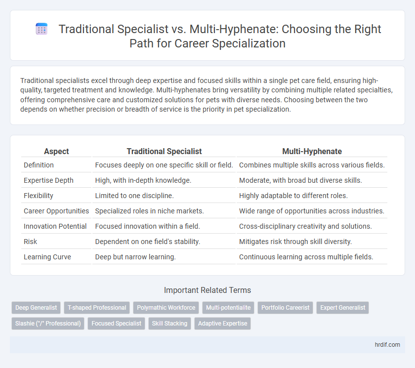 Traditional Specialist vs. Multi-Hyphenate: Choosing the Right Path for Career Specialization