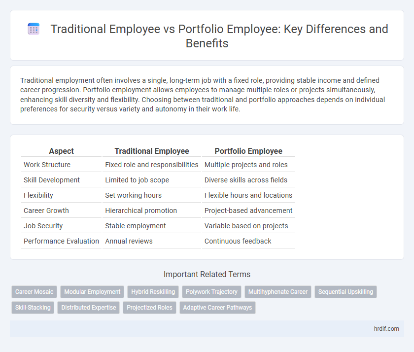 Traditional Employee vs Portfolio Employee: Key Differences and Benefits