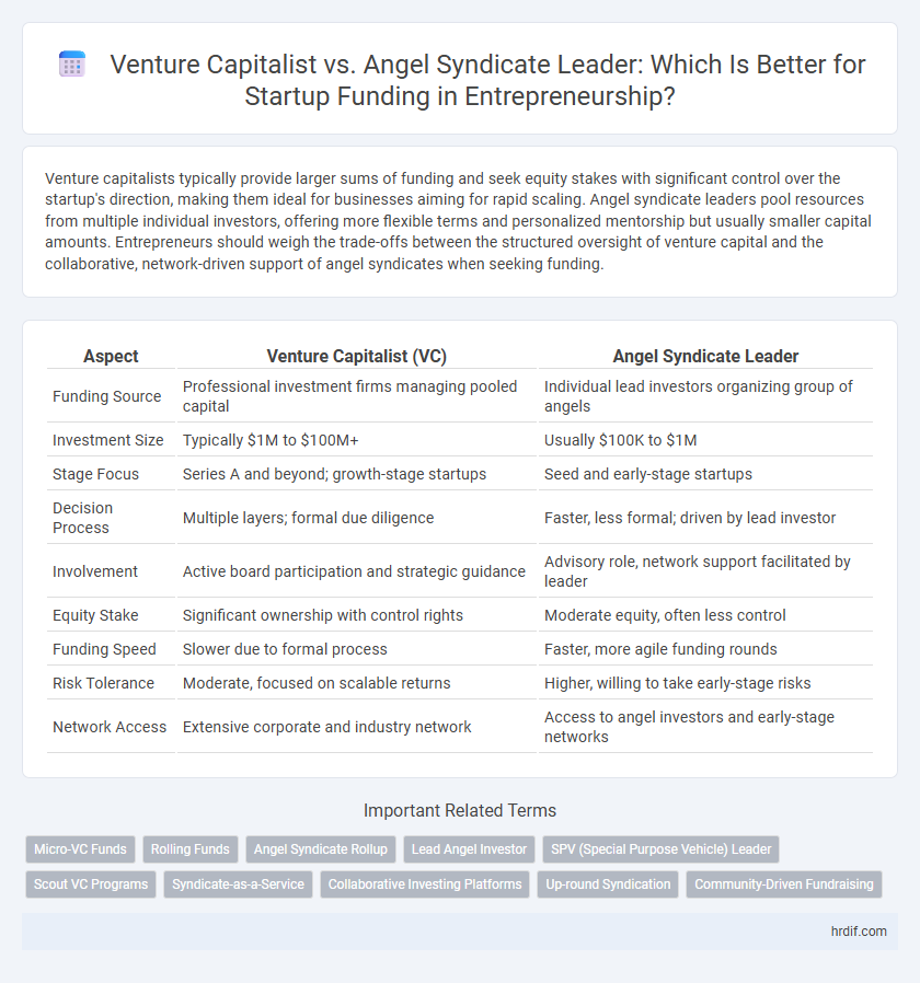 Venture Capitalist vs. Angel Syndicate Leader: Which Is Better for Startup Funding in Entrepreneurship?