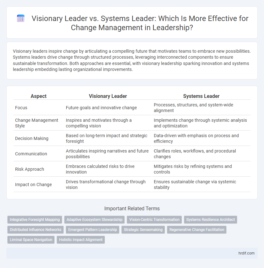 Visionary Leader vs. Systems Leader: Which Is More Effective for Change Management in Leadership?