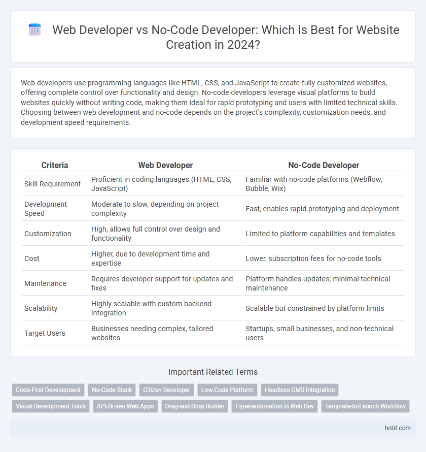 Web Developer vs No-Code Developer: Which Is Best for Website Creation in 2024?