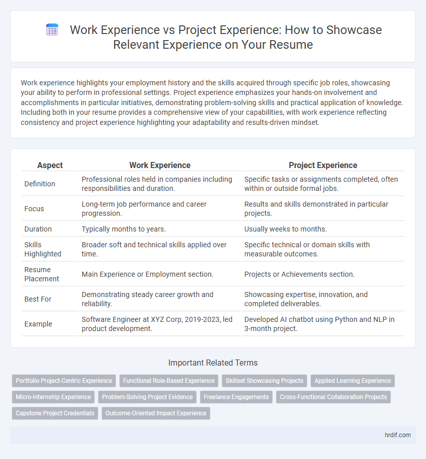 Work Experience vs Project Experience: How to Showcase Relevant Experience on Your Resume