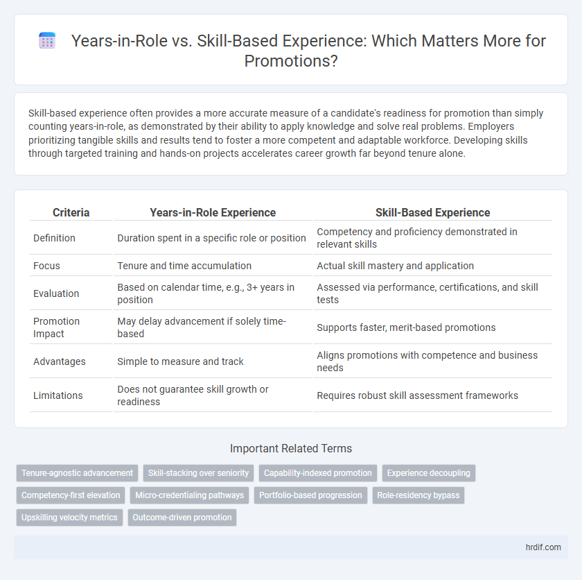 Years-in-Role vs. Skill-Based Experience: Which Matters More for Promotions?