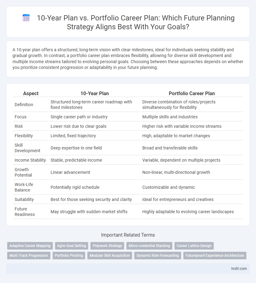 10-Year Plan vs. Portfolio Career Plan: Which Future Planning Strategy Aligns Best With Your Goals?