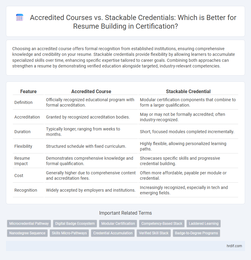Accredited Courses vs. Stackable Credentials: Which is Better for Resume Building in Certification?