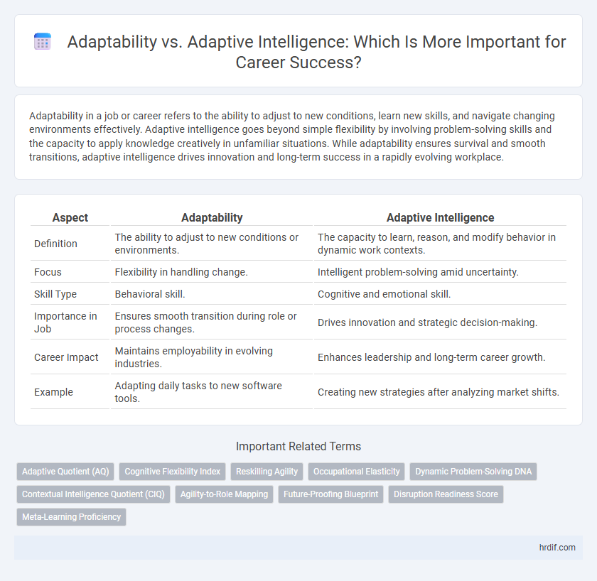 Adaptability vs. Adaptive Intelligence: Which Is More Important for Career Success?