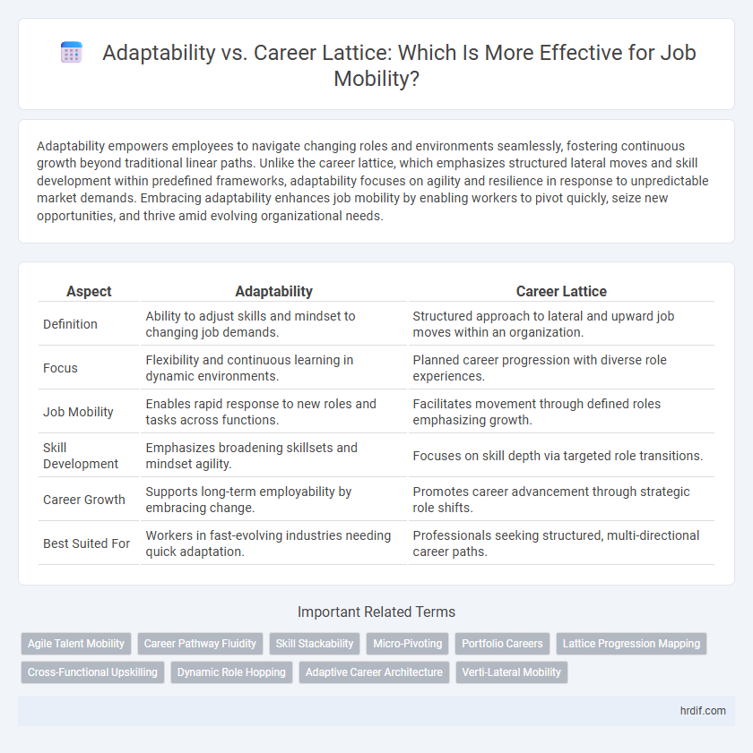 Adaptability vs. Career Lattice: Which Is More Effective for Job Mobility?