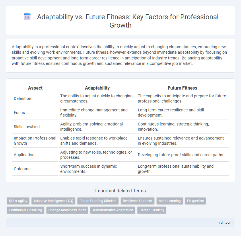 Adaptability vs. Future Fitness: Key Factors for Professional Growth