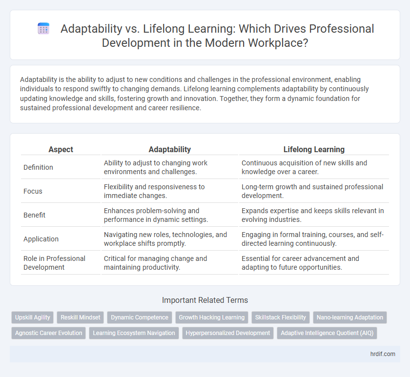 Adaptability vs. Lifelong Learning: Which Drives Professional Development in the Modern Workplace?