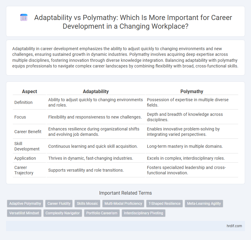 Adaptability vs Polymathy: Which Is More Important for Career Development in a Changing Workplace?