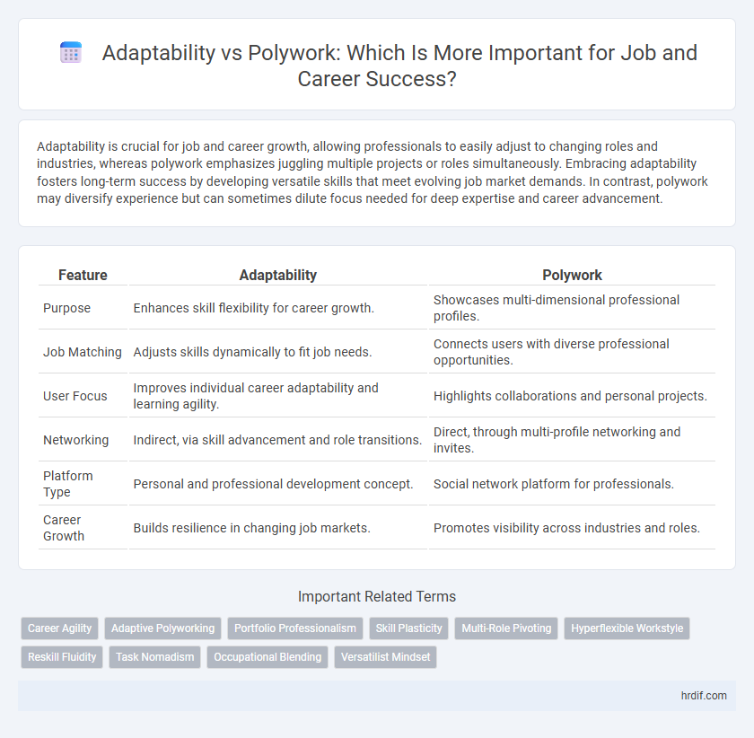 Adaptability vs Polywork: Which Is More Important for Job and Career Success?