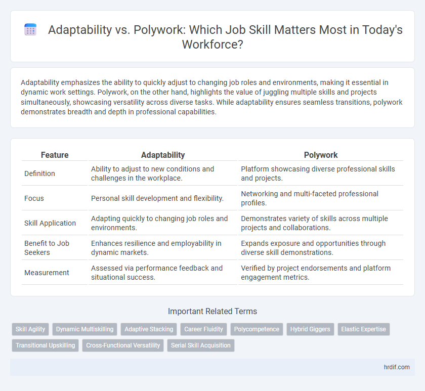 Adaptability vs. Polywork: Which Job Skill Matters Most in Today's Workforce?