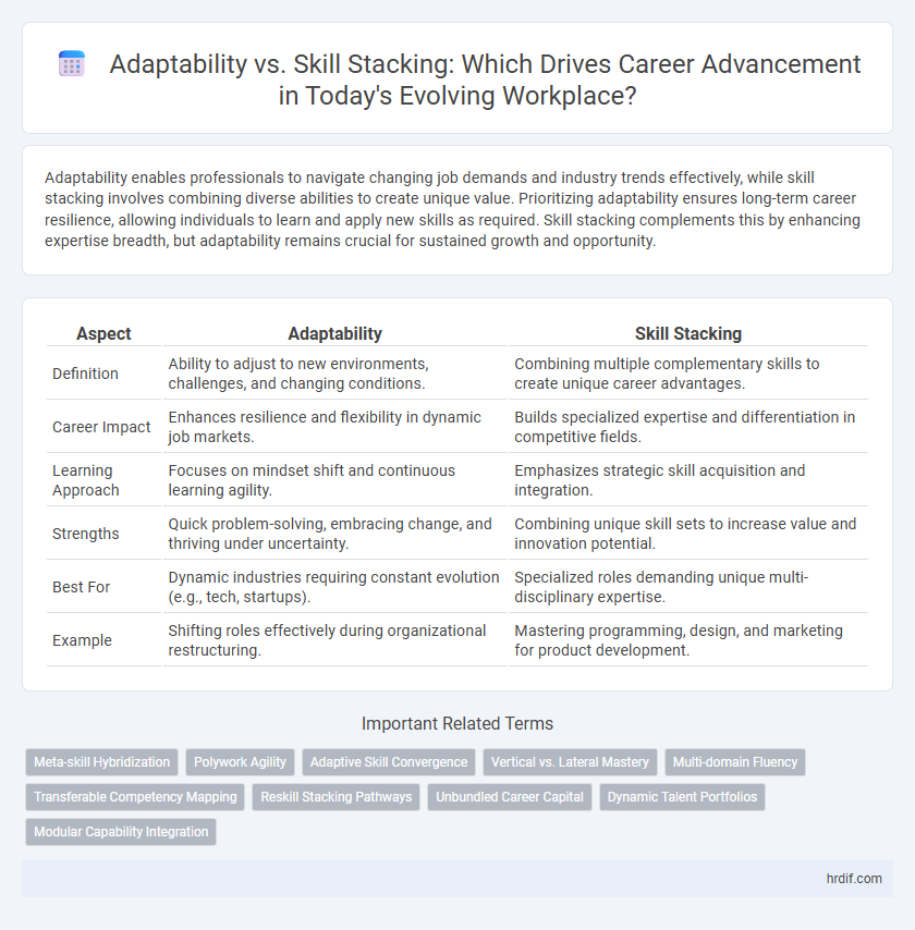 Adaptability vs. Skill Stacking: Which Drives Career Advancement in Today's Evolving Workplace?