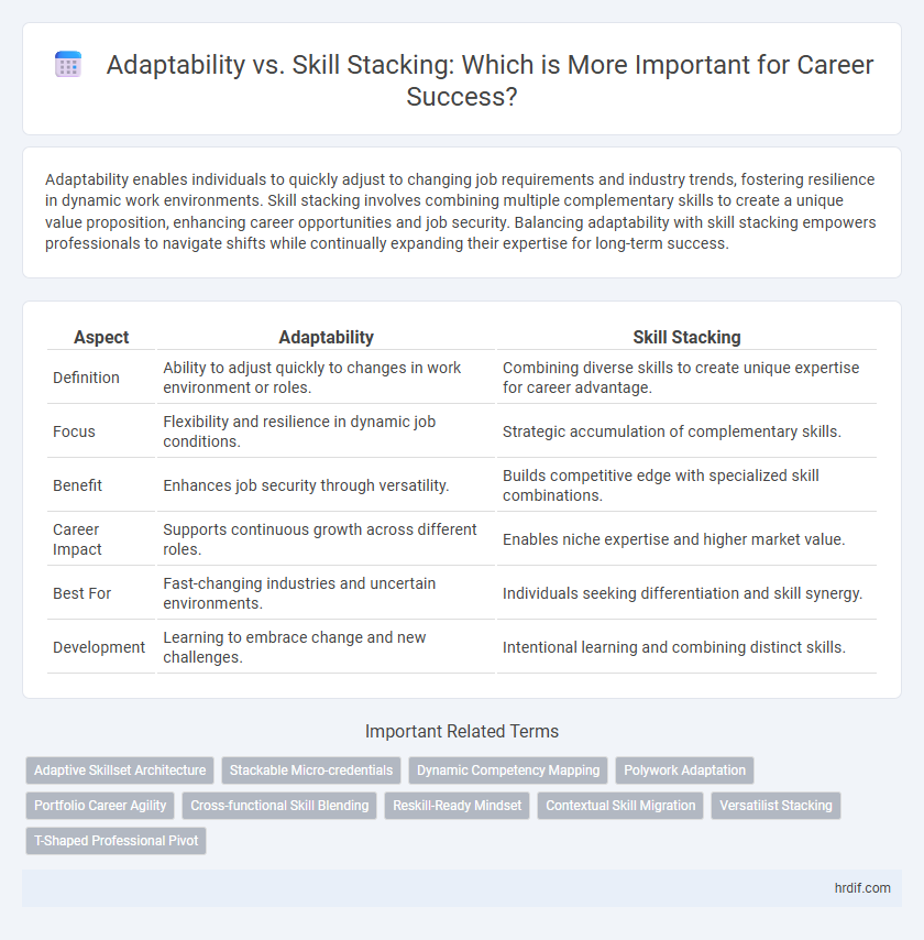 Adaptability vs. Skill Stacking: Which is More Important for Career Success?