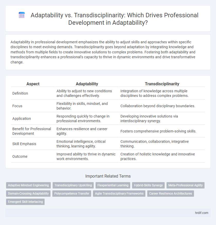 Adaptability vs. Transdisciplinarity: Which Drives Professional Development in Adaptability?