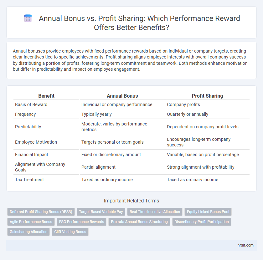 Annual Bonus vs. Profit Sharing: Which Performance Reward Offers Better Benefits?